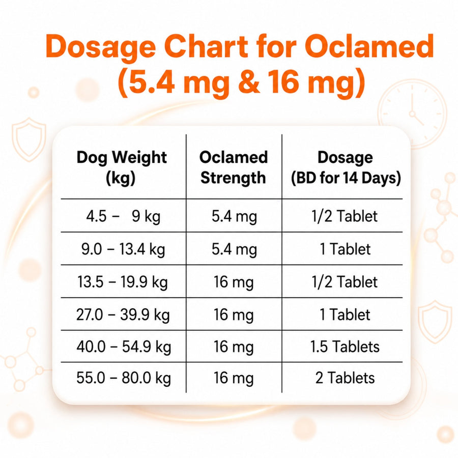 Oclamed™ Oclacitinib 5.4 mg — up to 11 kg - Richpet StoreRichpet Store