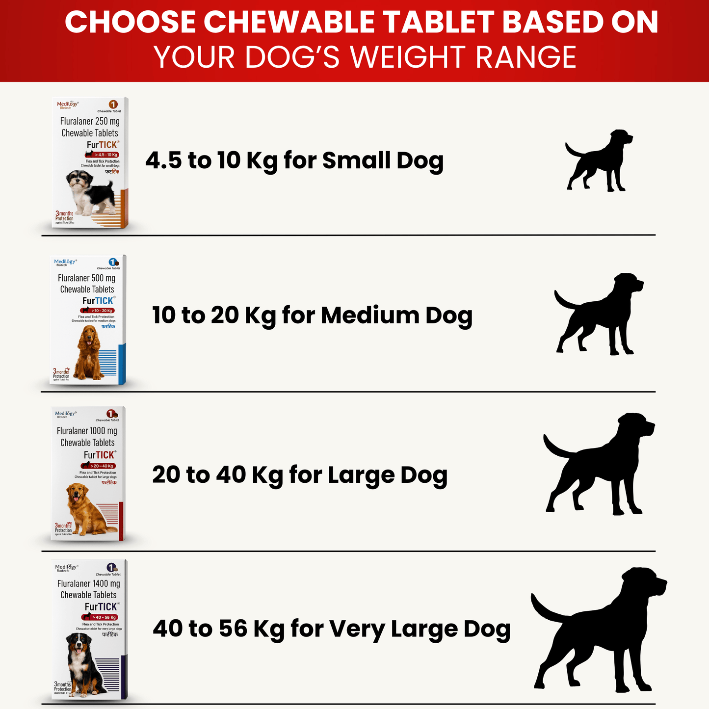 Richpet Fluralaner 1000mg Flea & Tick Chewable Tablets for Large Dogs (20kg - 40kg) - Richpet StoreRichpet Store