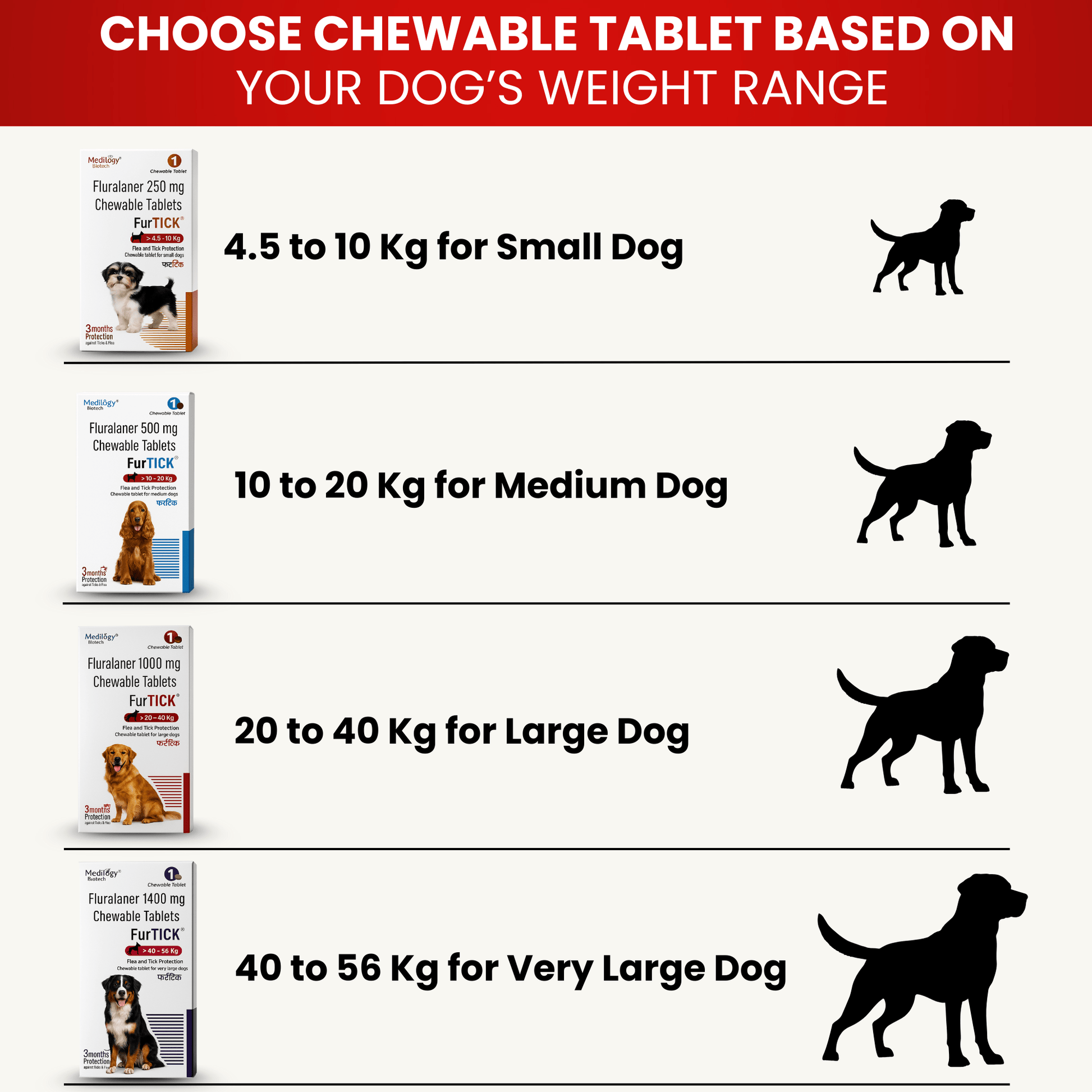 Richpet Fluralaner 1000mg Flea & Tick Chewable Tablets for Large Dogs (20kg - 40kg) - Richpet StoreRichpet Store