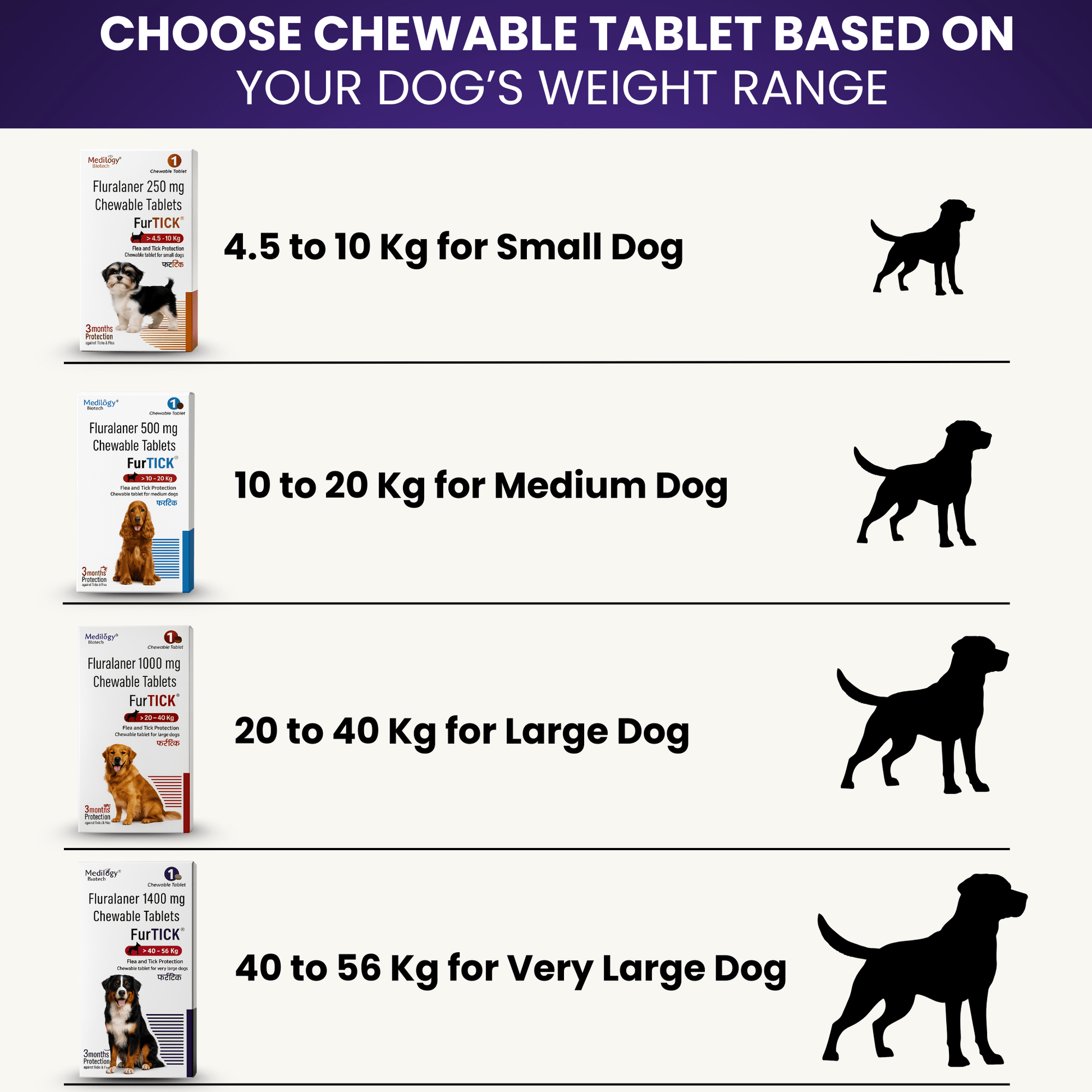 Richpet Fluralaner 1400mg Flea & Tick Chewable Tablets for Extra - Large Dogs (40kg - 56kg) - Richpet StoreRichpet Store
