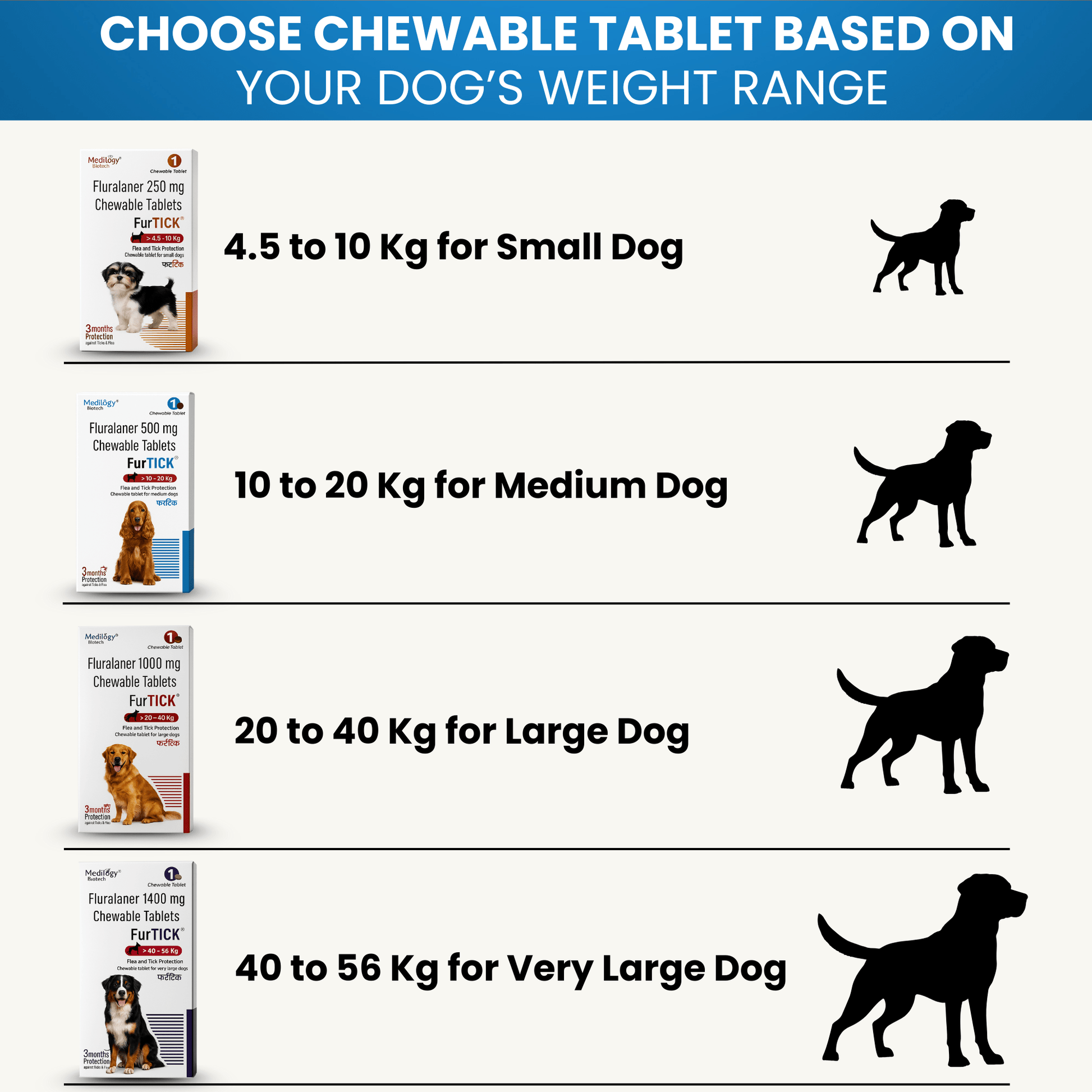 Richpet Fluralaner 500mg Flea & Tick Chewable Tablets for Medium - Sized Dogs (10kg - 20kg) - Richpet StoreRichpet Store
