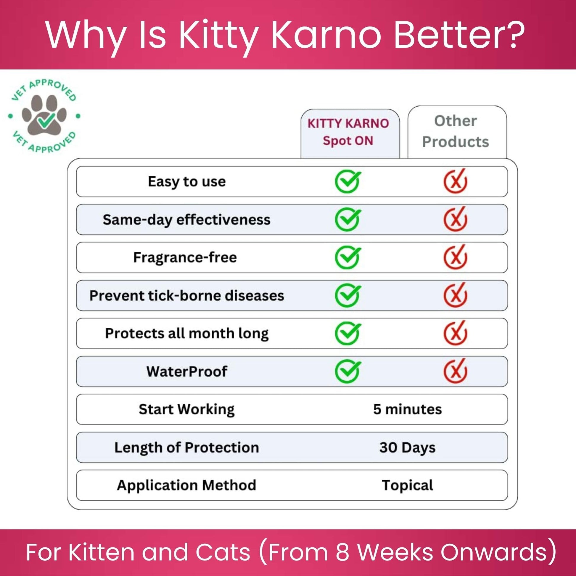 Richpet Kitty Karno's Flea And Tick Control - Effective Cat Flea Prevention - Richpet StoreRichpet Store