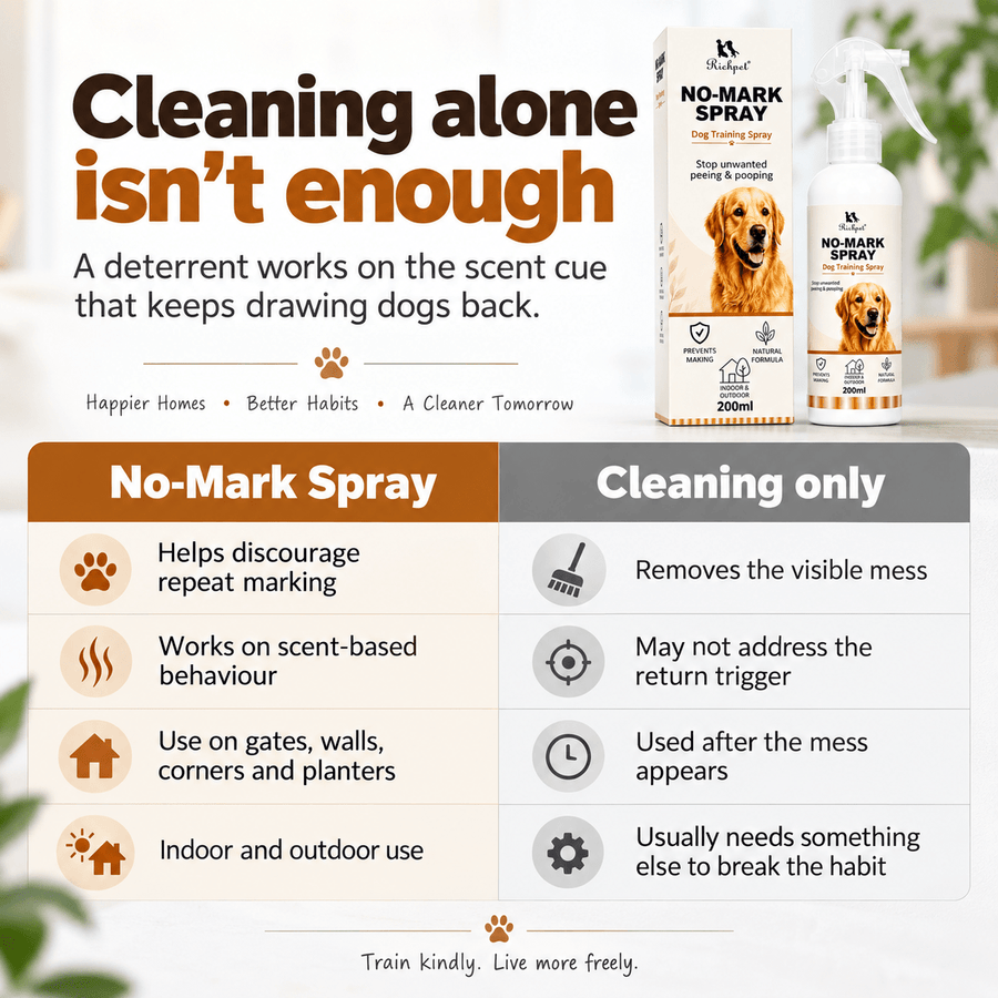 Richpet No-Mark Training Spray 200ml | Dog Repellent Spray | Stops Unwanted Peeing & Pooping | Indoor & Outdoor - Richpet StoreRichpet Store