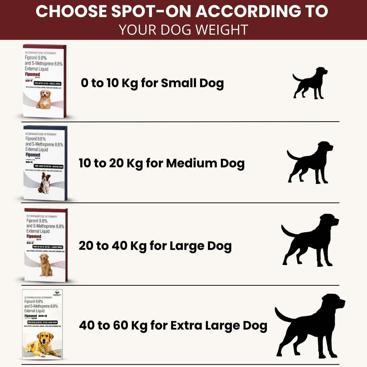 Richpet Spot On for Dogs (0 to 10kg), Topical Solution with Protection from Fleas, Ticks & Lice - Richpet StoreRichpet Store