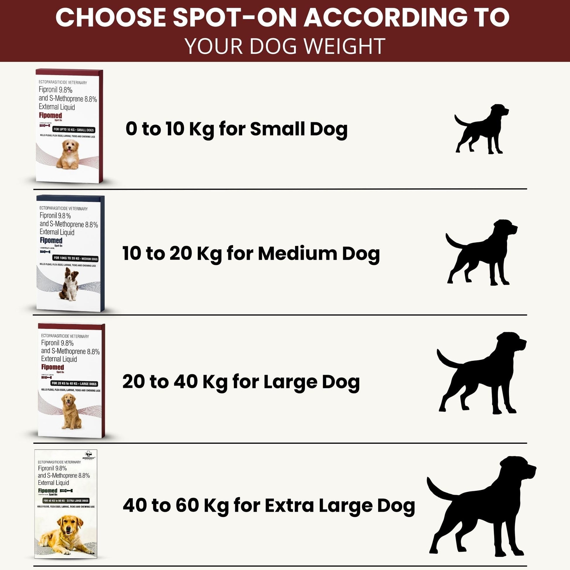 Richpet Spot On for Dogs (0 to 10kg), Topical Solution with Protection from Fleas, Ticks & Lice - Richpet StoreRichpet Store
