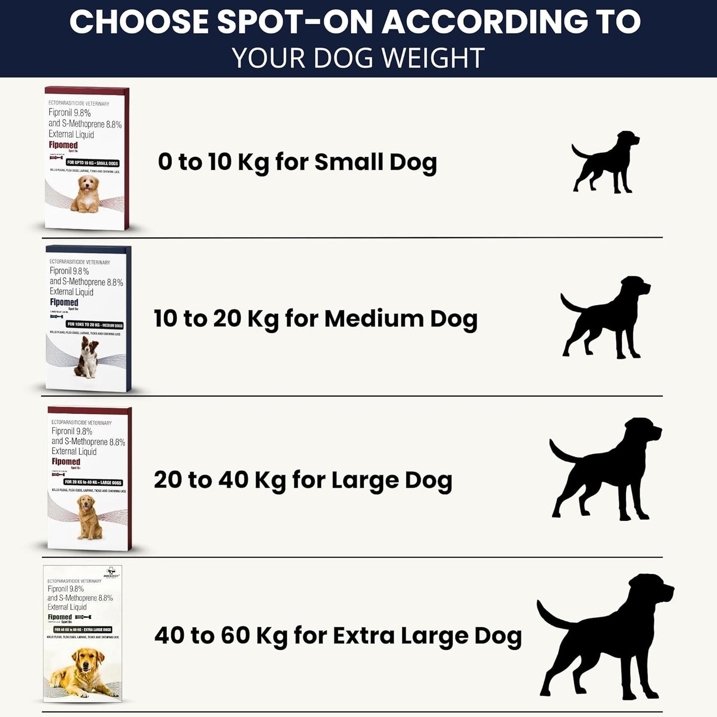 Richpet Spot On for Dogs (10 to 20kg), Topical Solution with Protection from Fleas, Ticks & Lice - Richpet StoreRichpet Store