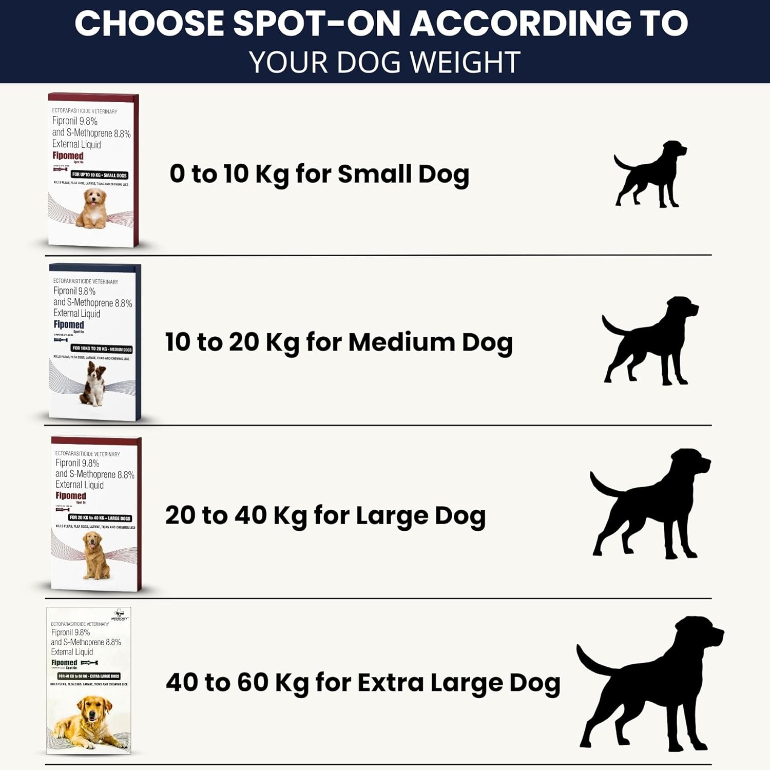 Richpet Spot On for Dogs (10 to 20kg), Topical Solution with Protection from Fleas, Ticks & Lice - Richpet StoreRichpet Store