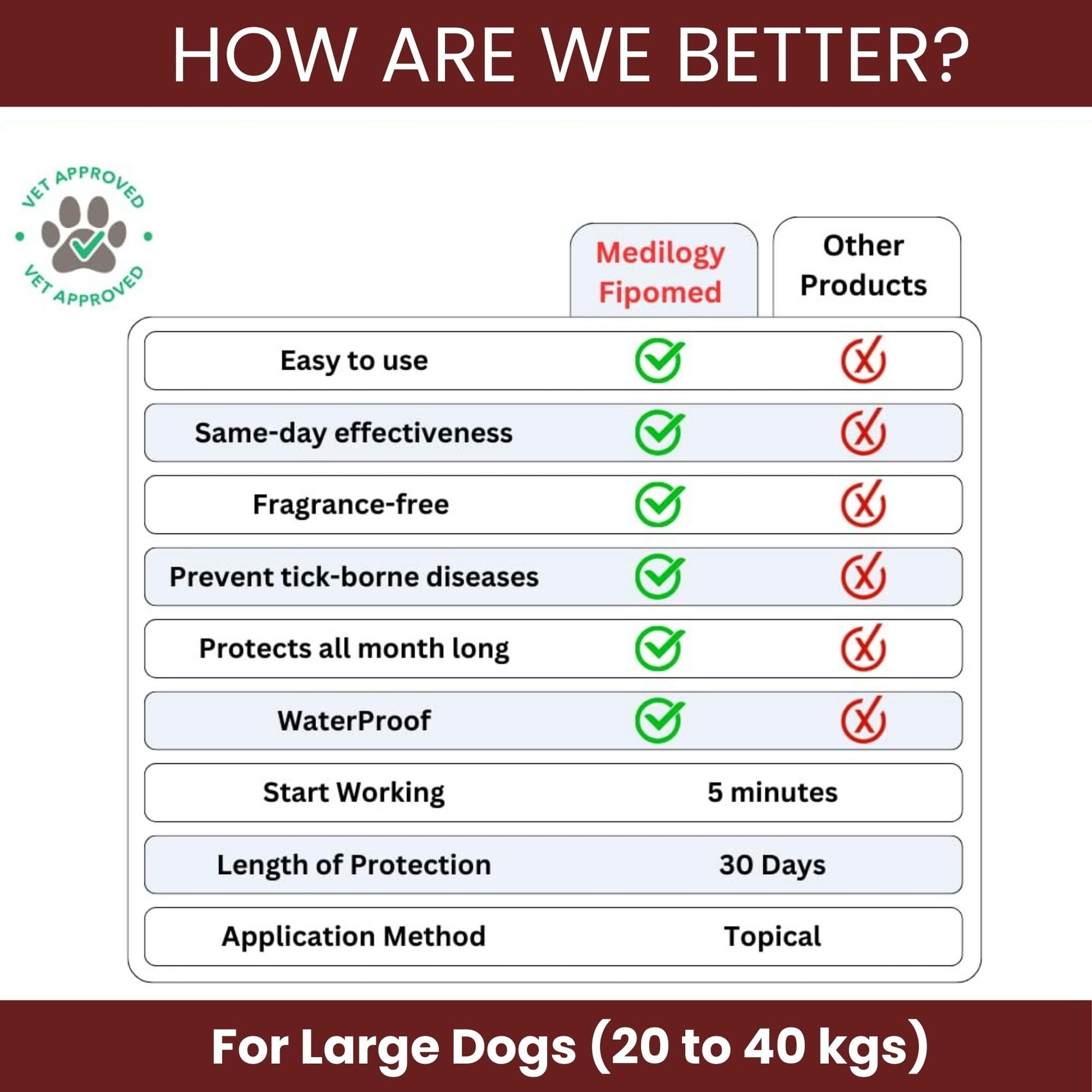 Richpet Spot On for Large Dogs (20 to 40kg), Topical Solution with Protection from Fleas, Ticks & Lice - Richpet StoreRichpet Store