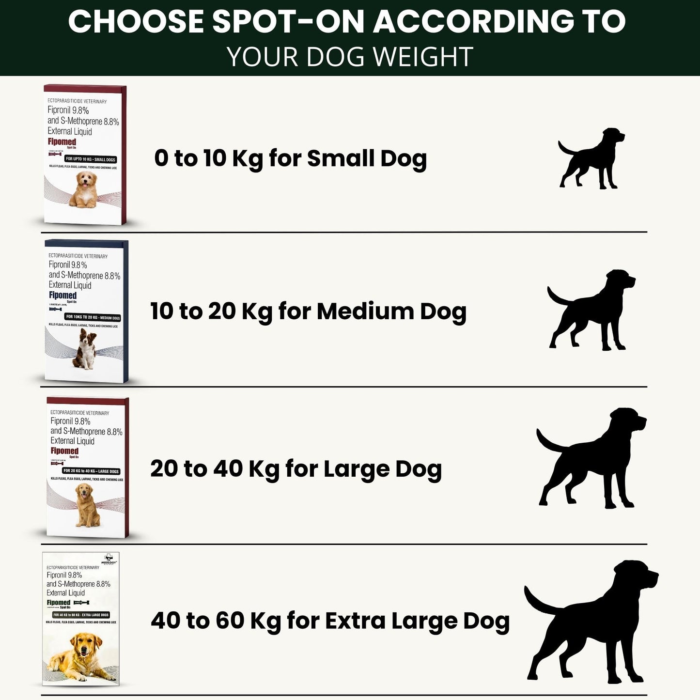 Richpet Spot On for Large Dogs (40 to 60kg), Topical Solution with Protection from Fleas, Ticks & Lice - Richpet StoreRichpet Store