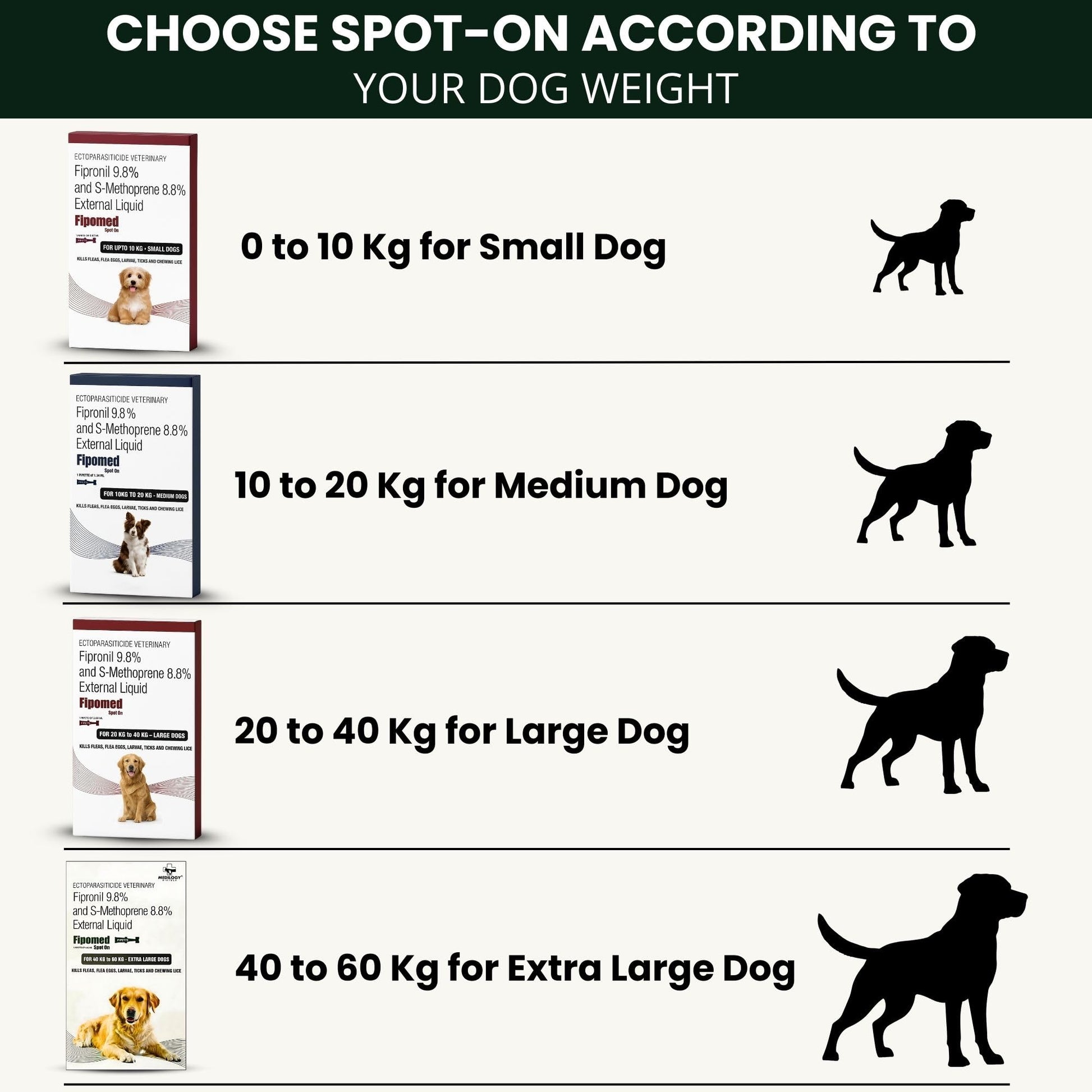 Richpet Spot On for Large Dogs (40 to 60kg), Topical Solution with Protection from Fleas, Ticks & Lice - Richpet StoreRichpet Store