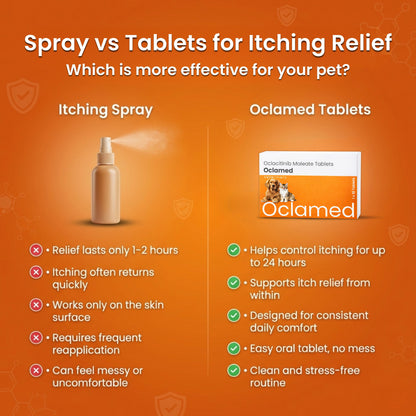 Richpet Oclamed Oclacitinib Tablets for Dogs 5.4 mg – Allergy & Itch Support