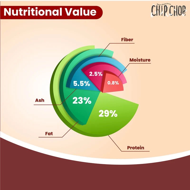 Chip Chops Diced Chicken Dog Treat 70g | Bite-Sized High Protein Training Rewards - Richpet StoreRichpet Store