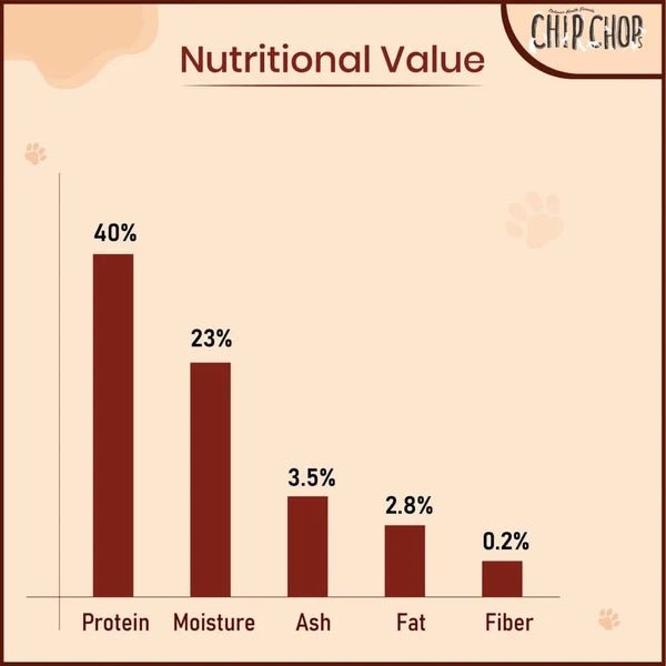 Chip Chops Roast Duck Strips Dog Treat 70g | Novel Protein, Rich in Fresh Meat - Richpet StoreRichpet Store