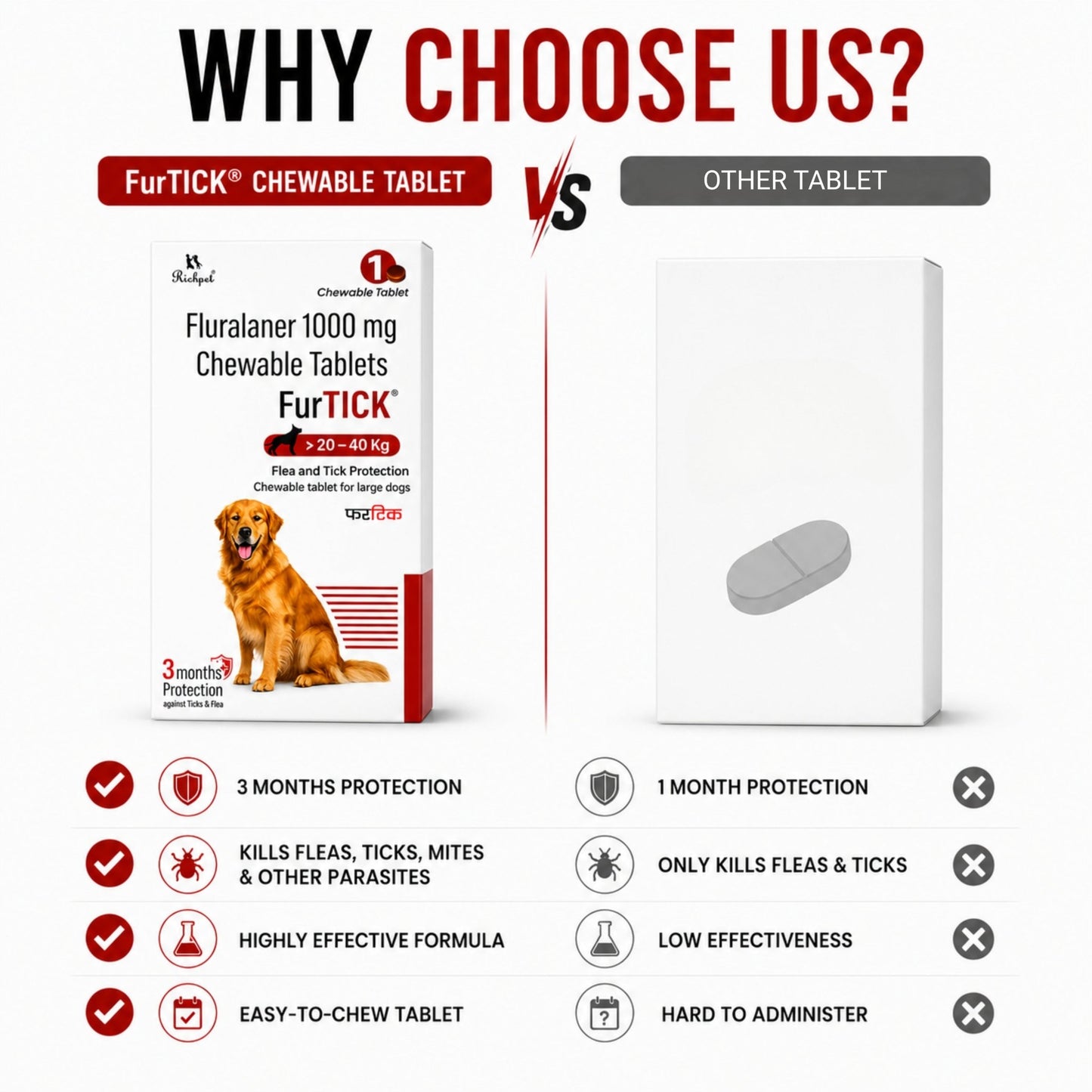 Furtick™ 3 - Month Flea, Tick & Mite Chew - Richpet StoreRichpet Store