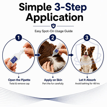 Richpet Fipomed Spot On for Medium Dogs (10 - 20kg) - Richpet StoreRichpet Store