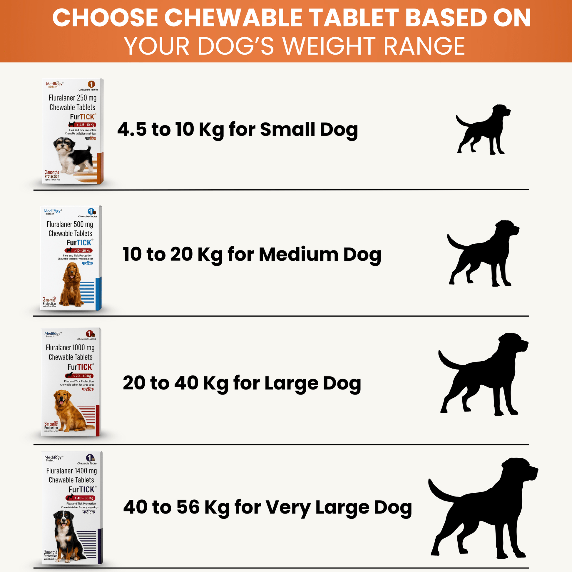 Richpet Fluralaner 250mg Flea & Tick Chewable Tablets for Small Dogs (4.5kg - 10kg) - Richpet StoreRichpet Store
