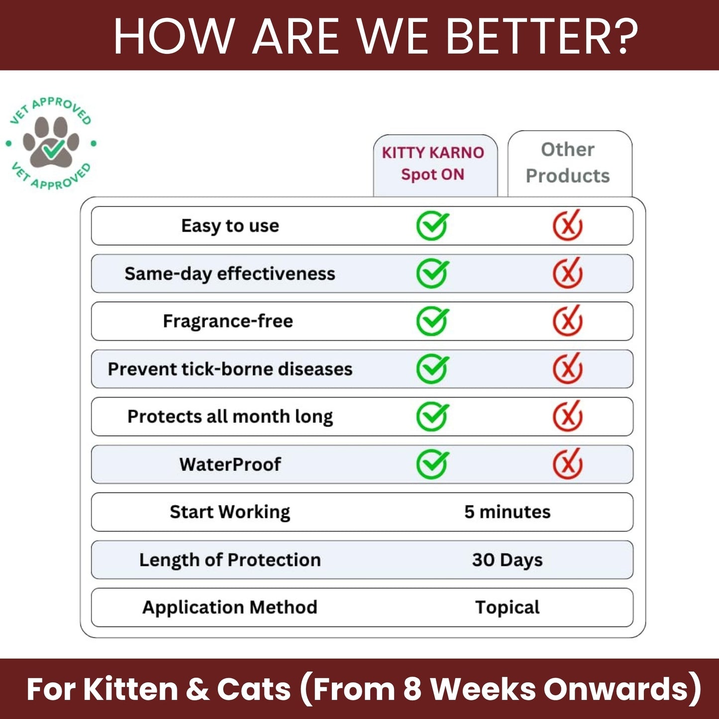 Richpet Kitty Karno Spot On for Cats & Kittens - Richpet StoreRichpet Store