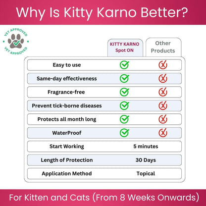 Richpet Kitty Karno's Flea And Tick Control - Effective Cat Flea Prevention - Richpet StoreRichpet Store