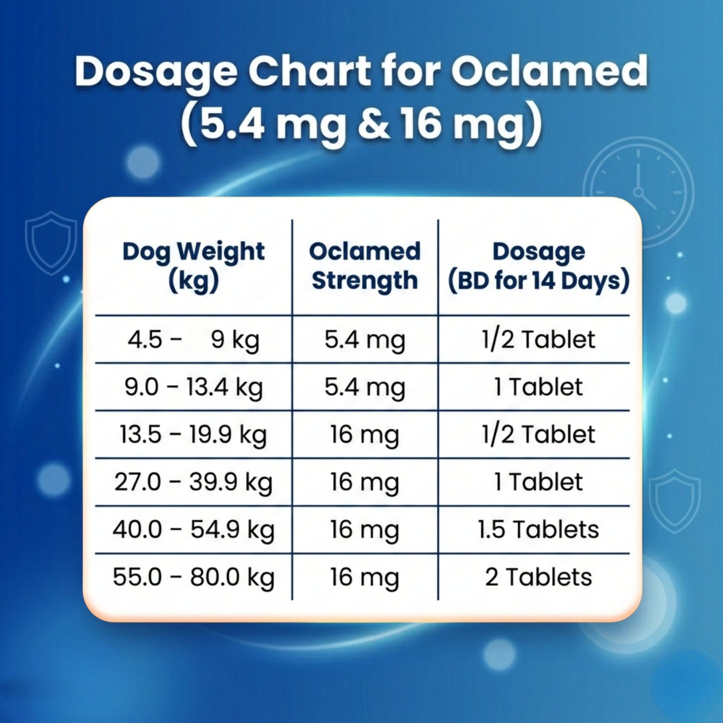 Richpet Oclamed Oclacitinib Tablets for Dogs 16 mg – Allergy & Itch Support - Richpet StoreRichpet Store