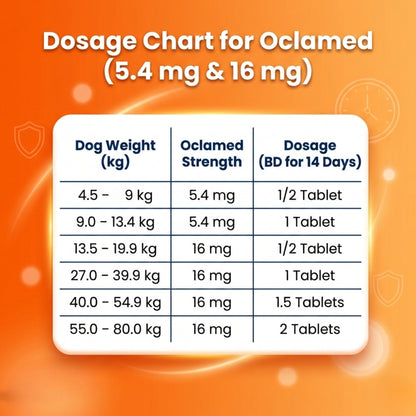 Richpet Oclamed Oclacitinib Tablets for Dogs – Allergy & Itch Support - Richpet StoreRichpet Store