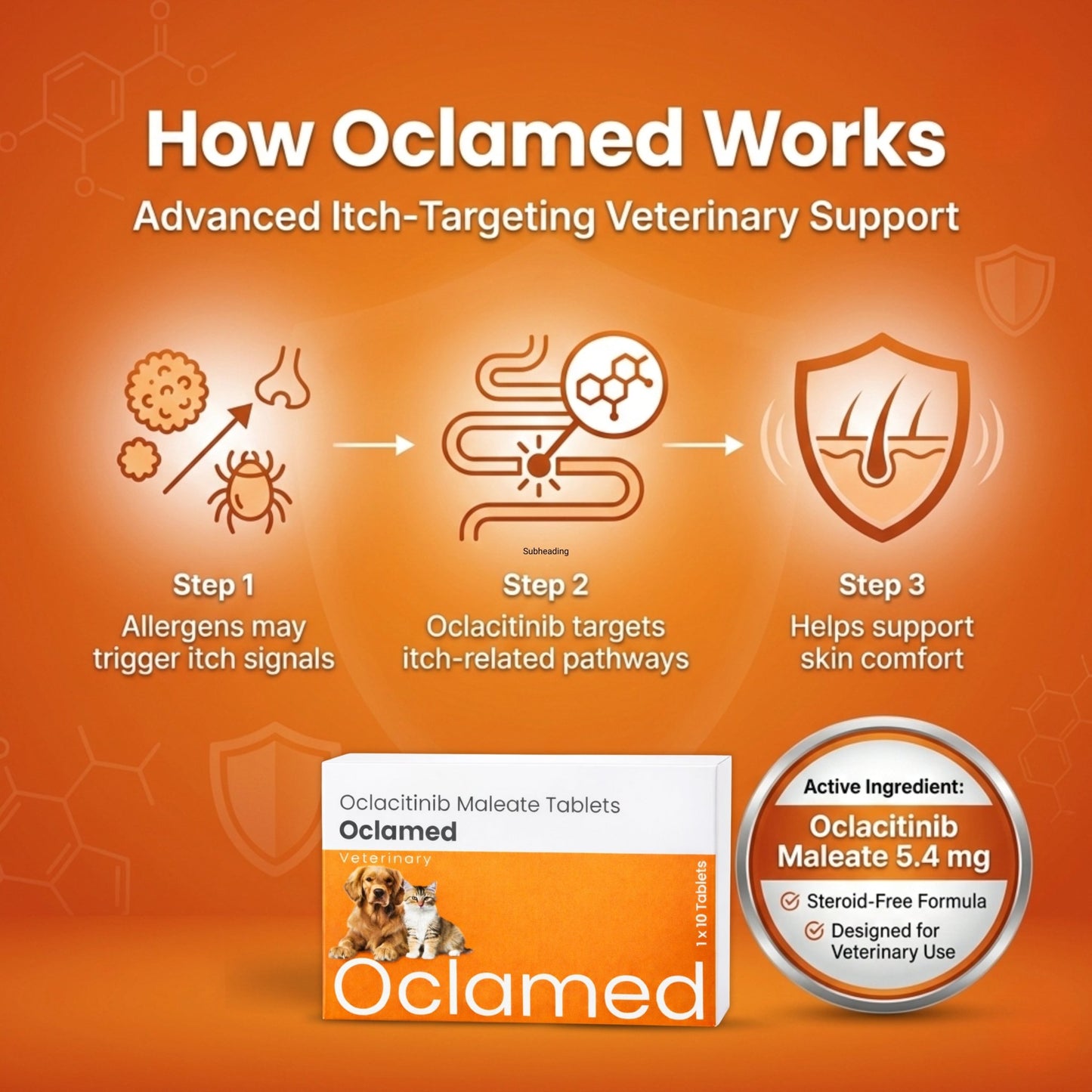 Richpet Oclamed Oclacitinib Tablets for Dogs – Allergy & Itch Support - Richpet StoreRichpet Store
