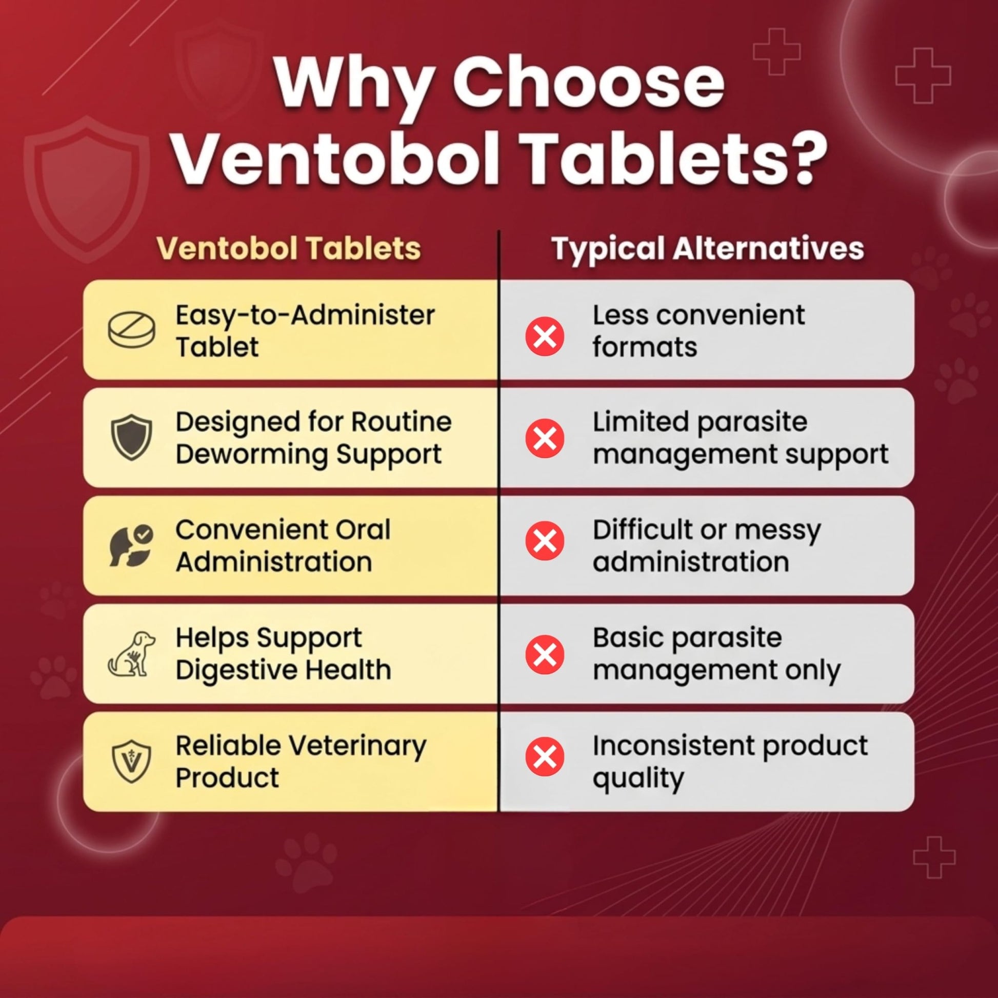 Ventobol Deworming Tablet for Dogs (0–35 kg) – Highly Effective Dog Deworming Tablet for Digestive Support & Gut Health, Easy to Administer, Routine Care, 1x10 Tablets - Richpet StoreRichpet Store